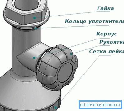 Прылада мадэрнізаванага крана КД-1М. Прылада мадэрнізаванага крана КД-1М.