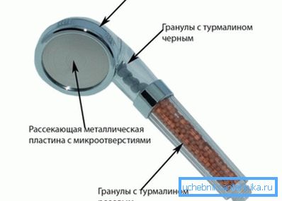 Прылада асадкі з турмалін Прылада асадкі з турмалін