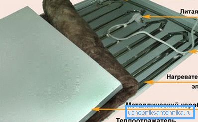 Прылада панэляў стэпаў