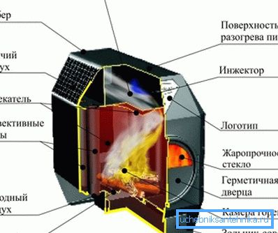 Прылада печкі доўгага гарэння Прылада печкі доўгага гарэння