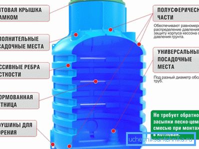 Прылада пластыкавых кесонаў і іх перавага над іншымі вырабамі