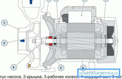 Прылада павярхоўнага помпы. Прылада павярхоўнага помпы.