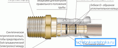 Прылада прэс-муфты