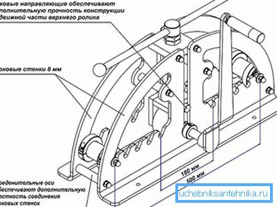 Прылада ручнога трубогиба Прылада ручнога трубогиба
