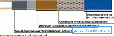Прылада самарэгулявальную провада. Прылада самарэгулявальную провада.