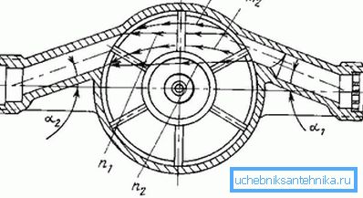 Прылада механічнага лічыльніка вады Прылада механічнага лічыльніка вады