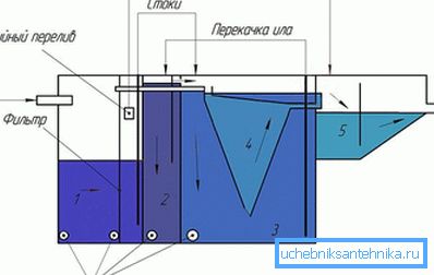 Прылада сэптыка Биокси