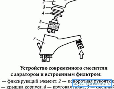Прылада змяшальніка з адным рычагом Прылада змяшальніка з адным рычагом