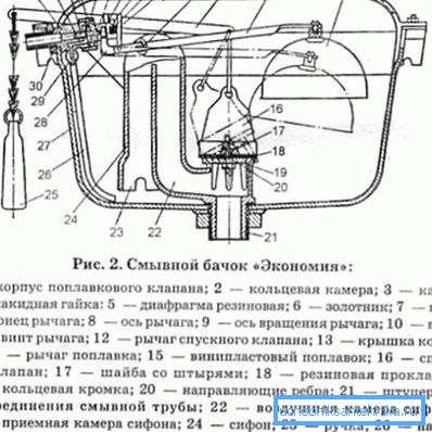 Прылада савецкага смывного бачка Прылада савецкага смывного бачка