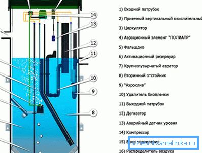 1143 Прылада станцыі Евробион