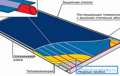 Прылада цеплаабменніка.