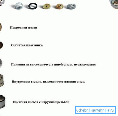 Прылада тыпавой асадкі - рэгулятара расходу Прылада тыпавой асадкі - рэгулятара расходу