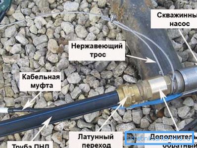Прылада ваданоснай сістэмы Прылада ваданоснай сістэмы