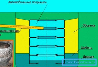1239 Прылада выграбной ямы з пакрышак