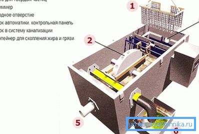 3962 Так працуе прыбор