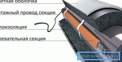 уцяпленне кабелем