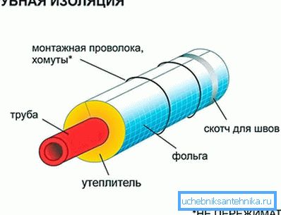 Прымяненне дадатковай обсадной трубы