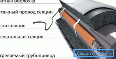 Уцяпленне водаправодных труб у прыватным доме нагреваемая кабелем