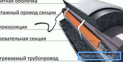 Выкарыстоўваем грэе кабель
