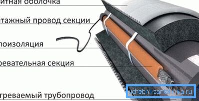 Ўцяпляльнік ў спалучэнні з грэе кабелем