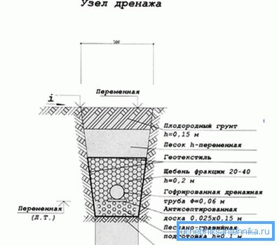 вузел дрэнажны