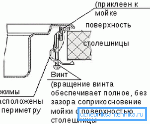 Вузел мацавання мыйкі. Вузел мацавання мыйкі.