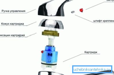 Вузлы крана. Вузлы крана.