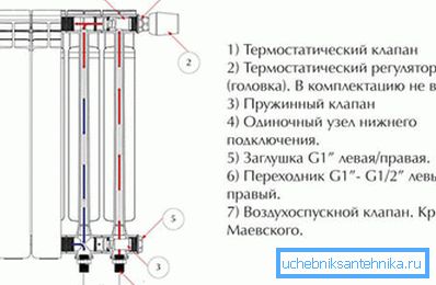 Вузлы устаноўленага радыятара. Вузлы устаноўленага радыятара.