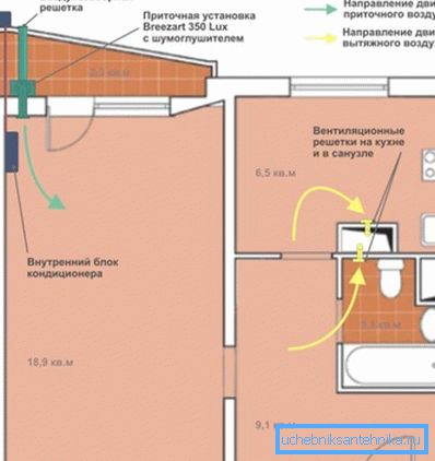У гэтым прыкладзе ПУ працуе разам з кандыцыянерам з функцыяй падмешвання паветра У гэтым прыкладзе ПУ працуе разам з кандыцыянерам з функцыяй падмешвання паветра