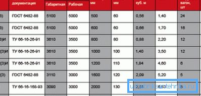 У гэтай табліцы вы можаце знайсці мноства карыснай інфармацыі