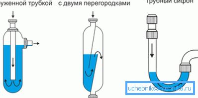 У любым сіфоне для зліву ёсць вадзяной затвор