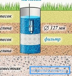 У ніжнім адсеку ўстаноўкі усталёўваецца сеткаваты фільтр ад пяску для свідравіны. У ніжнім адсеку ўстаноўкі усталёўваецца сеткаваты фільтр ад пяску для свідравіны.