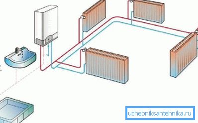 У такой простай сістэме вылічыць магутнасць вельмі лёгка: трэба толькі сумаваць паказчыкі ўсіх радыятараў У такой простай сістэме вылічыць магутнасць вельмі лёгка: трэба толькі сумаваць паказчыкі ўсіх радыятараў