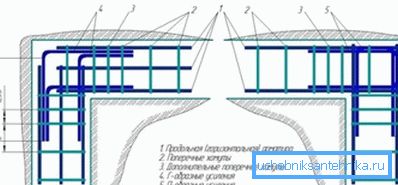 Варыянты армавання істужачнага падмурка Варыянты армавання істужачнага падмурка
