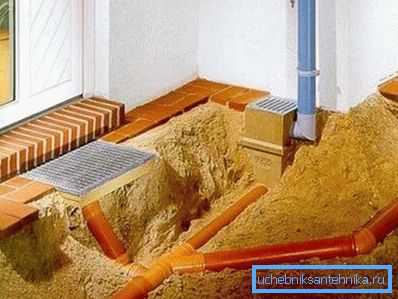 Варыянты дрэнажу каля падмурка прыватнага дома