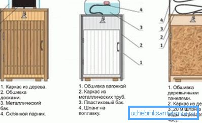 Варыянты канструкцыі душа. Варыянты канструкцыі душа.