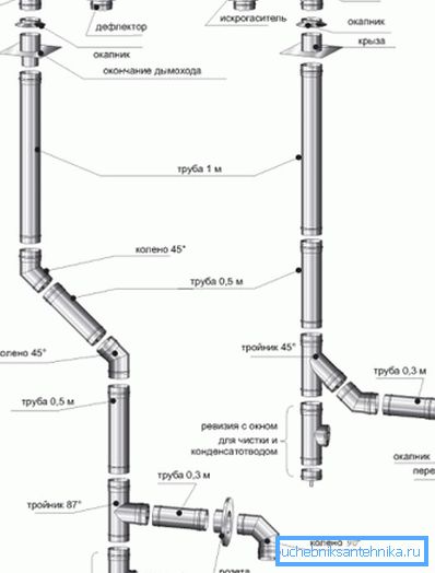 Варыянты мантажу канструкцыі. Варыянты мантажу канструкцыі.