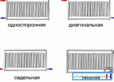 Варыянты падлучэння радыятара