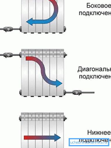 Варыянты падлучэння батарэй. Варыянты падлучэння батарэй.