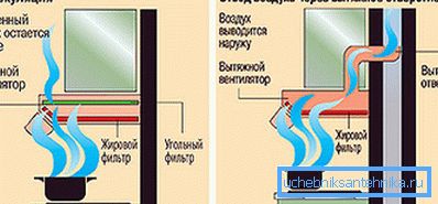 Варыянты працы. Варыянты працы.