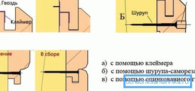 Варыянты схаванага мацавання вагонкі. Варыянты схаванага мацавання вагонкі.
