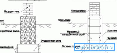 Варыянты столбчатые падмурка Варыянты столбчатые падмурка
