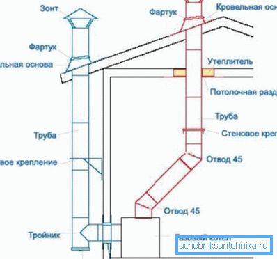 Варыянты прылады выцяжной сістэмы
