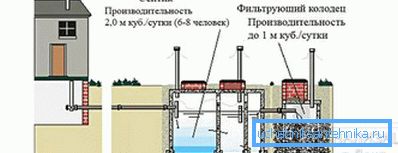 Важна ўлічваць прадукцыйнасць