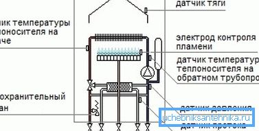 Важныя вузлы агрэгата, якія кантралююць яго працу. Важныя вузлы агрэгата, якія кантралююць яго працу.