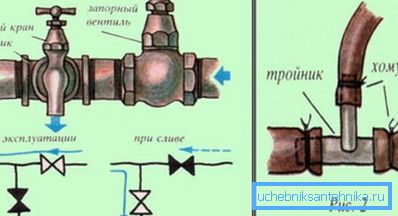вентылі