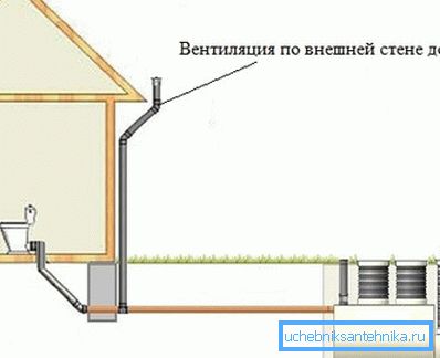 Вентыляваны стояк каналізацыі з вонкавага боку будынка Вентыляваны стояк каналізацыі з вонкавага боку будынка