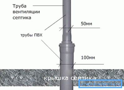 вентыляцыя сэптыка