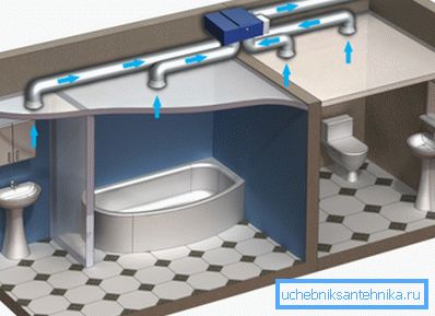Вентыляцыйная сістэма ў панэльным доме