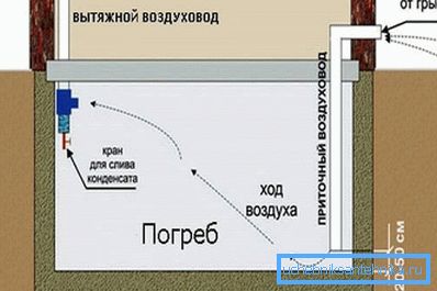 Вентыляцыя натуральнага тыпу Вентыляцыя натуральнага тыпу